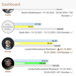 Dashboard mit bewilligten Bewilligungszeiträumen